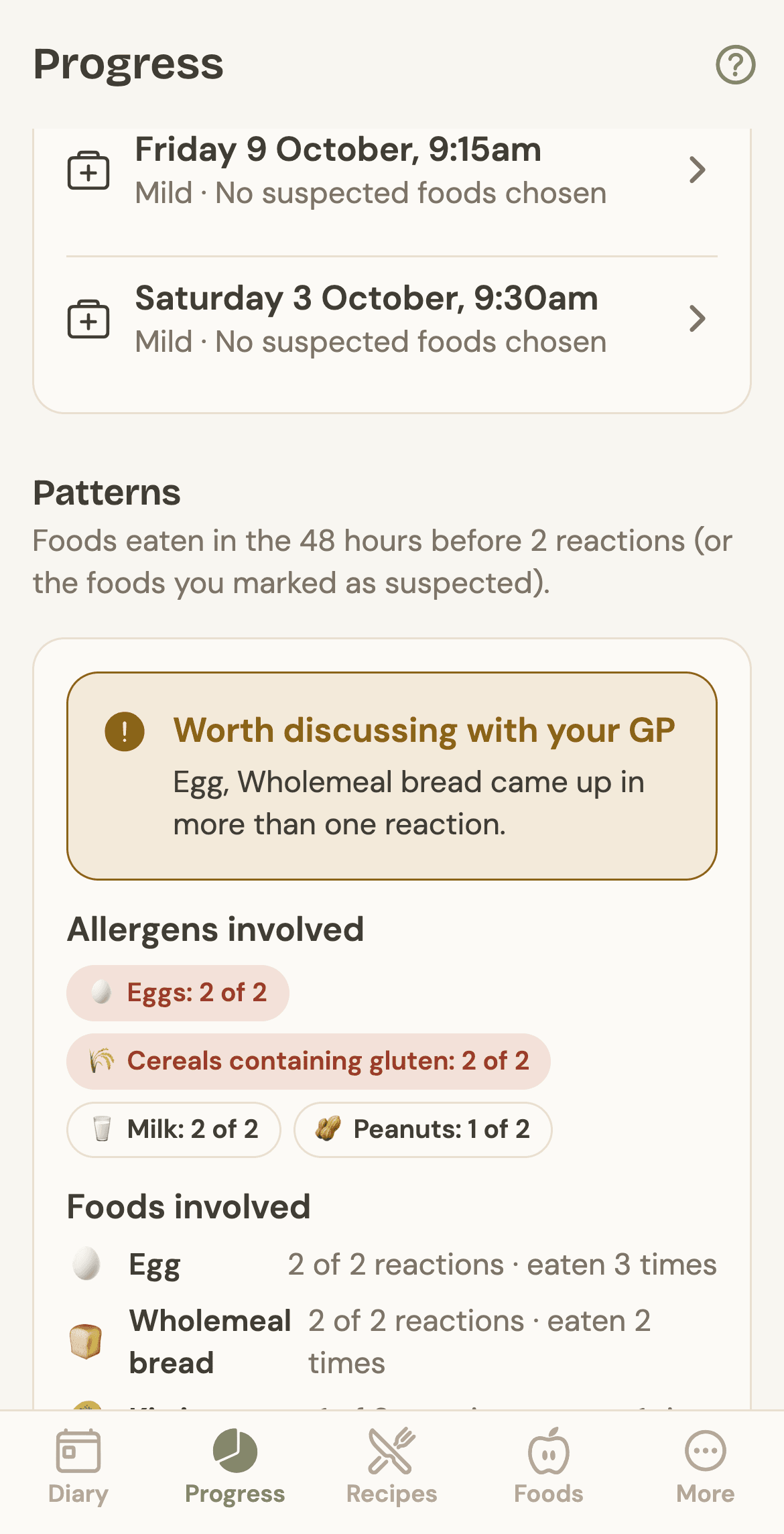 Niblet’s reaction patterns: foods eaten in the 48 hours before two reactions, with egg and wholemeal bread flagged as worth discussing with your GP.